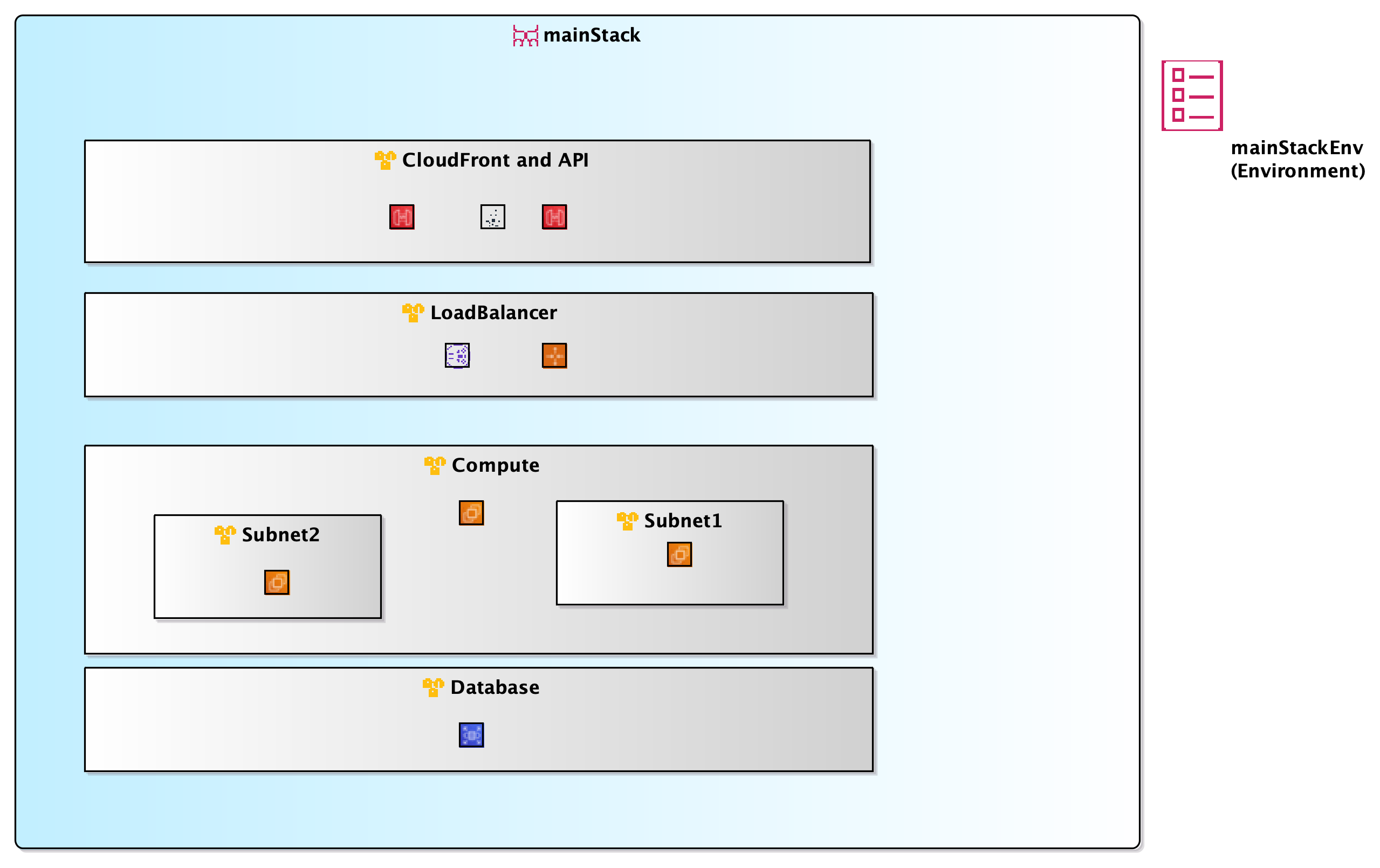 App Diagram