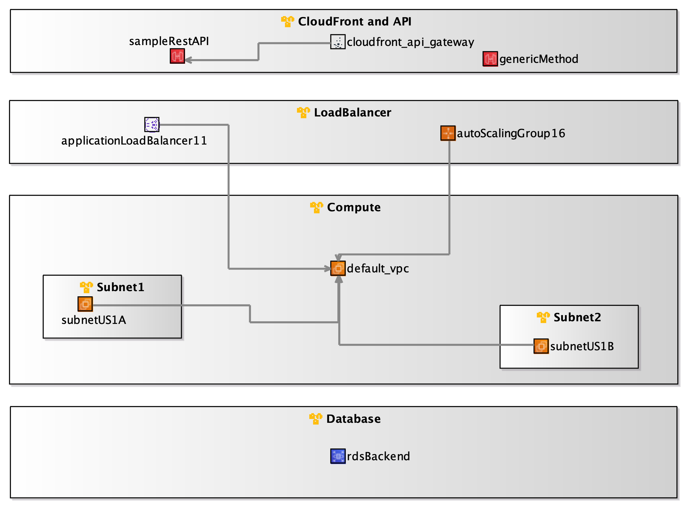 Stack Diagram